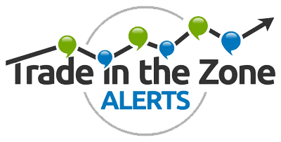 ctrader trading zone alerts
